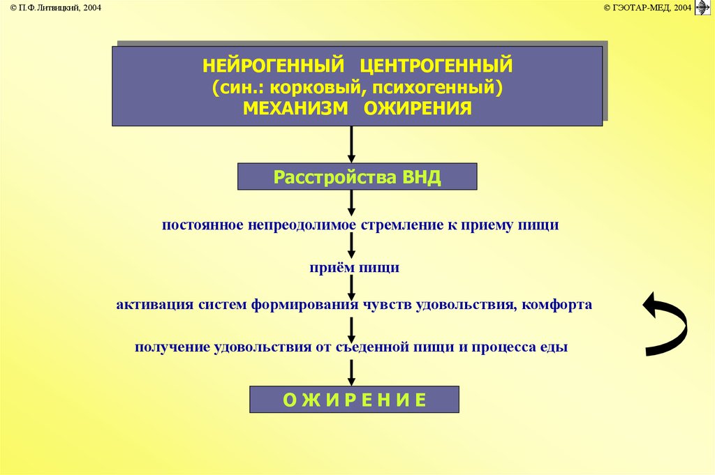 Нарушения липидного обмена презентация