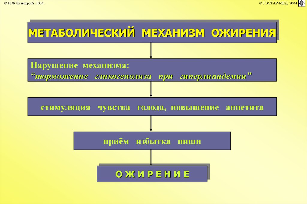 Метаболический синдром патофизиология презентация