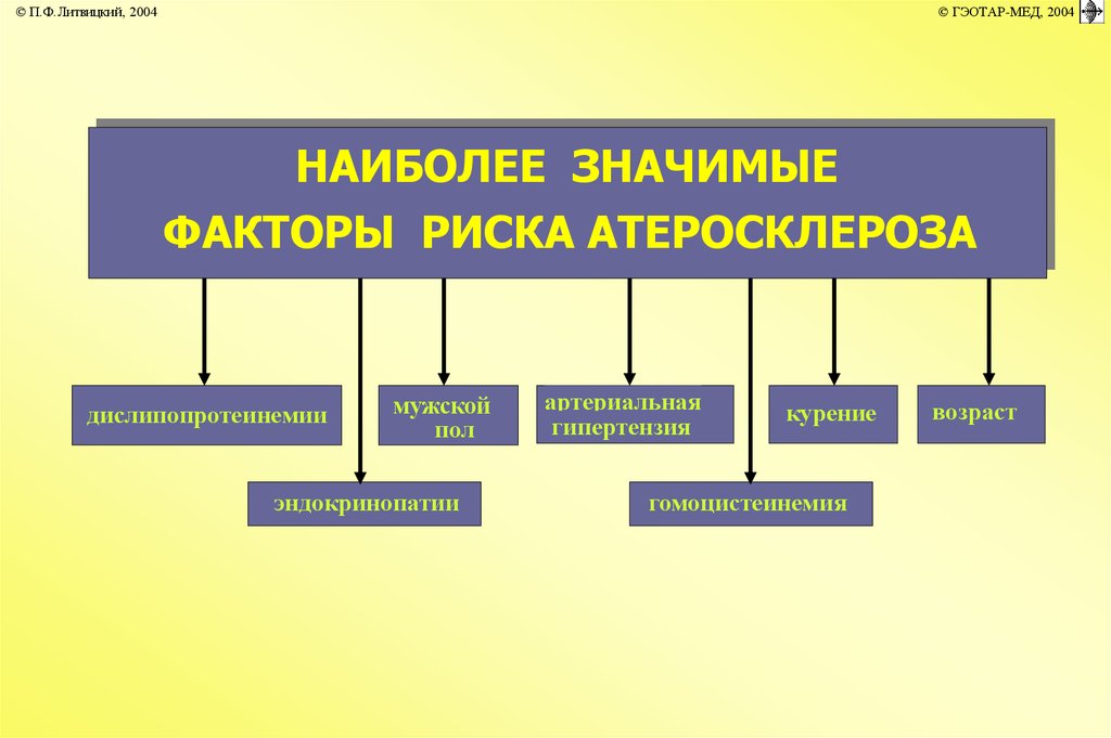 Нарушения липидного обмена презентация