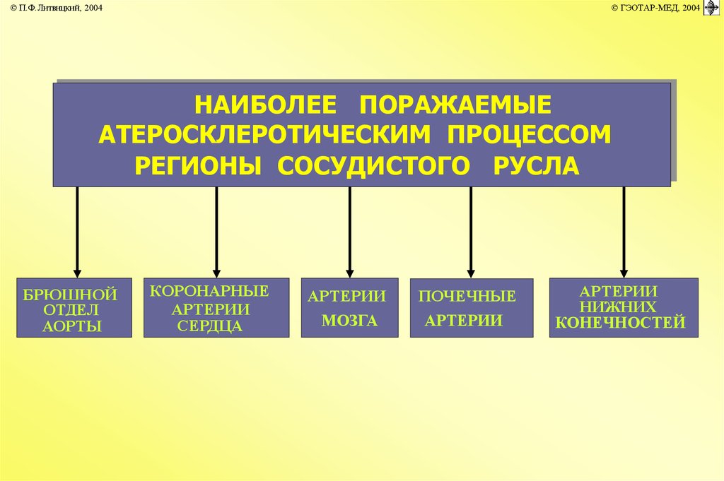 Нарушения липидного обмена презентация