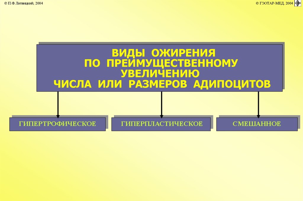 Нарушения липидного обмена презентация