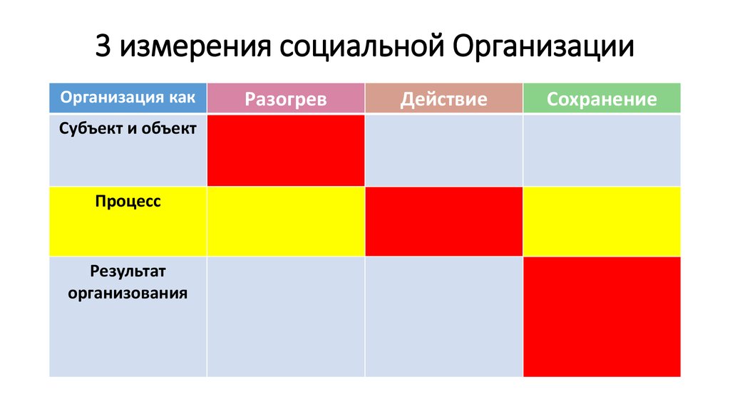 3 измерения социальной Организации