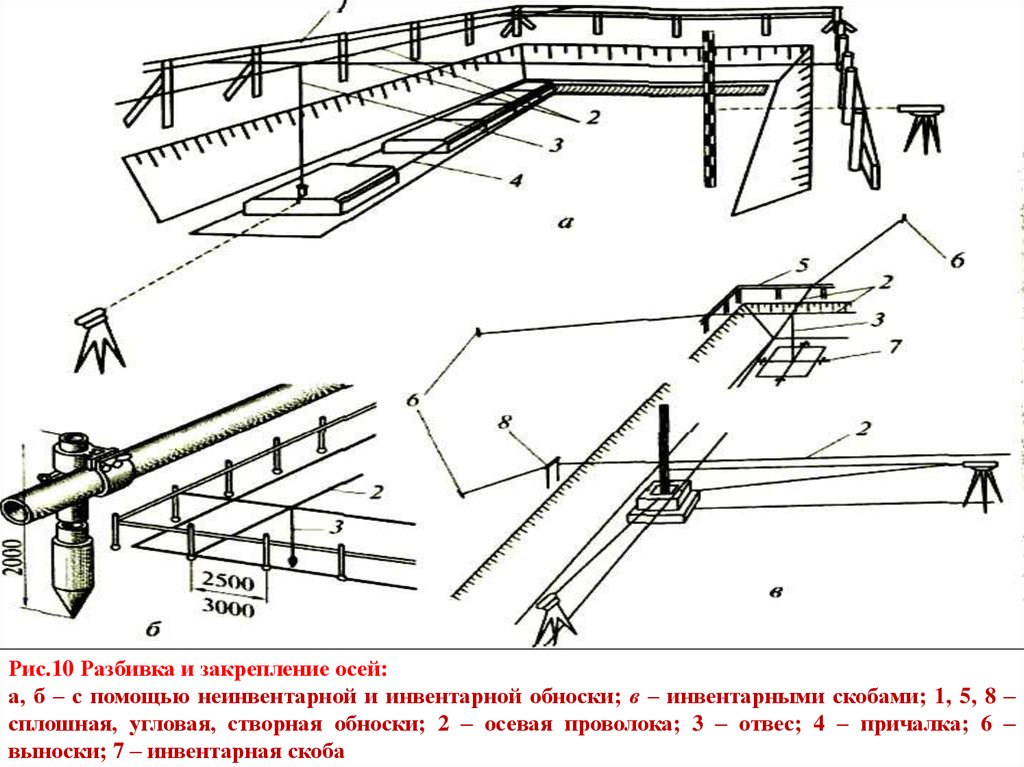 Разбивка осей. Закрепление строительных осей. Разбивка и закрепление осей. Створная обноска. Шнур причалка для разбивки осей.