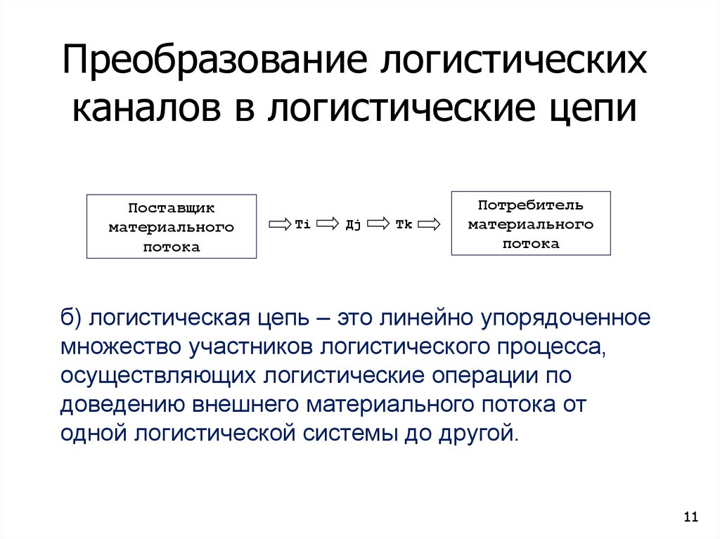 Логистическая цепь это. Преобразование логистических каналов в цепь. Преобразование логистического канала в логистическую цепь. Логистическая цепь материального потока. Каналы логистической системы.