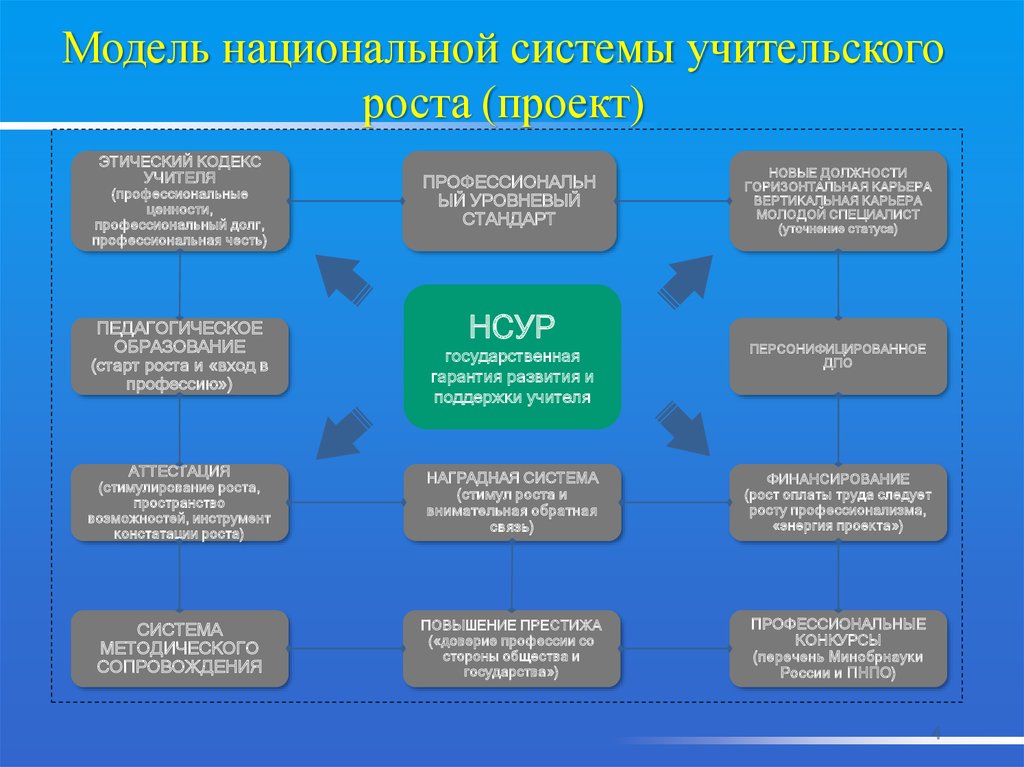 Нсур как планы по сохранению ресурсов