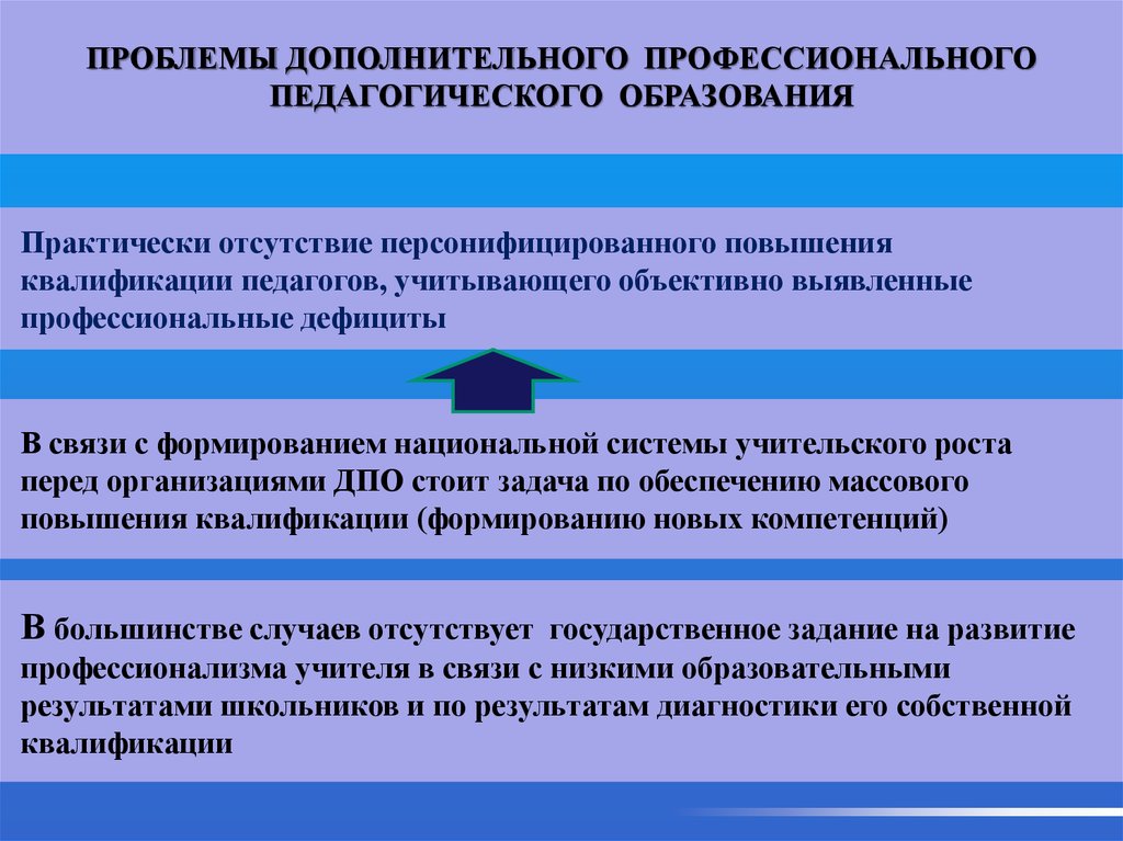 Диагностика профессиональных дефицитов педагогов ответы. Задачи профессиональных союзов. Выявленные профессиональные дефициты. Профессиональные дефициты педагогов. Задачи профессиональных союзов в семейном праве.