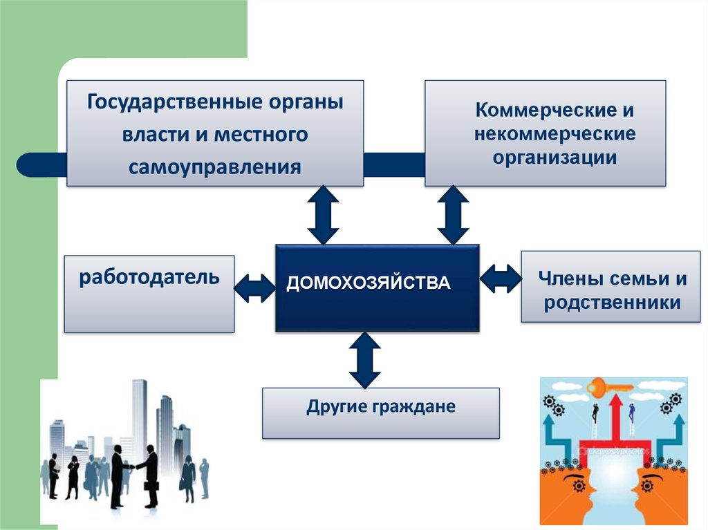Коммерческие и некоммерческие организации. Финансы домохозяйств индивидуальное предпринимательство. Индивиды и домохозяйства это. Активы домохозяйства состоят. Взаимодействие домохозяйств с некоммерческими организациями.