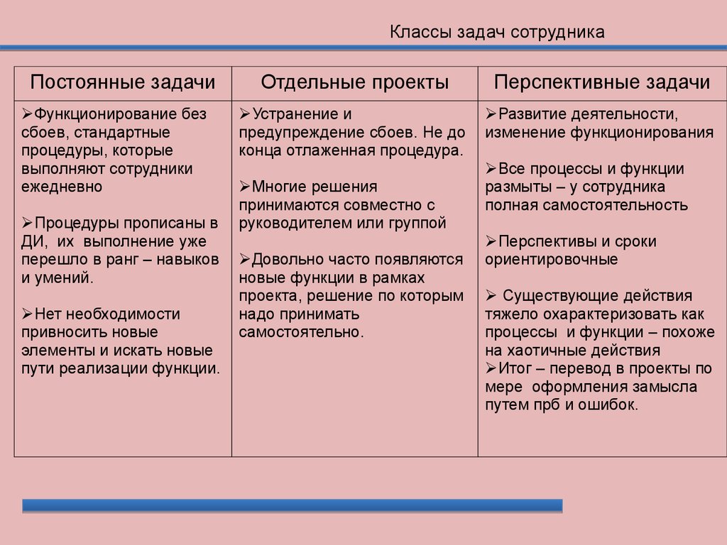 Выполните этап постановка задачи для собственного проекта