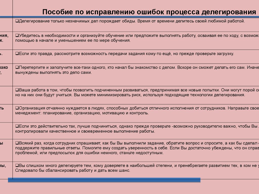 Ошибка процесс. Ошибки делегирования. Ошибки при делегировании. Фразы при делегировании задач. Ошибки делегирования полномочий.