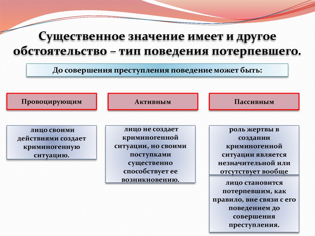 Возможность возникновения. Роль криминогенной ситуации в совершении преступления. Основные виды поведения жертвы. Активный Тип поведения потерпевшего пример. Последовательно-криминогенный Тип.