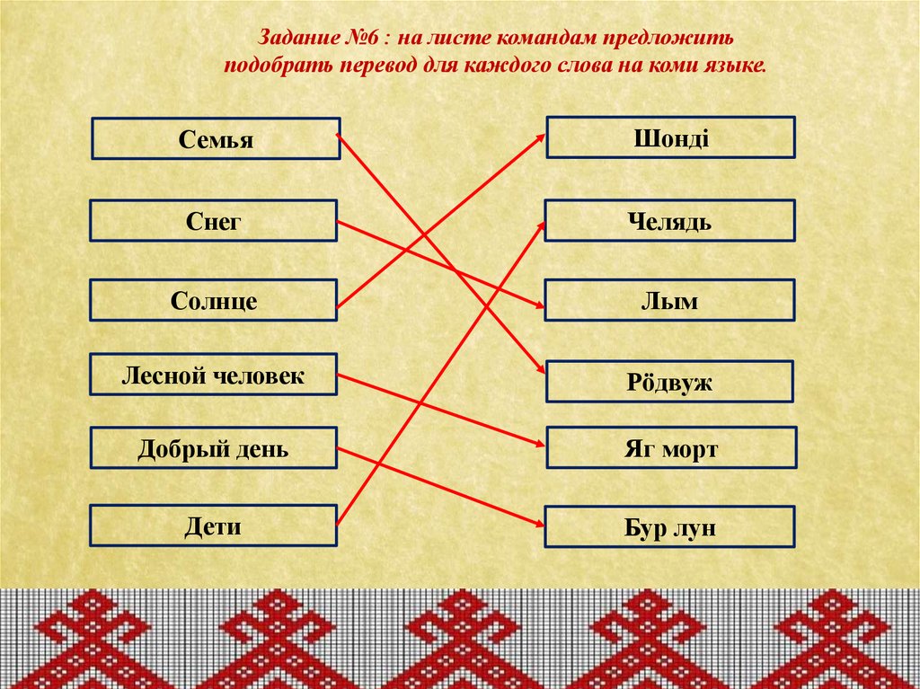 Как переводится с коми на русский