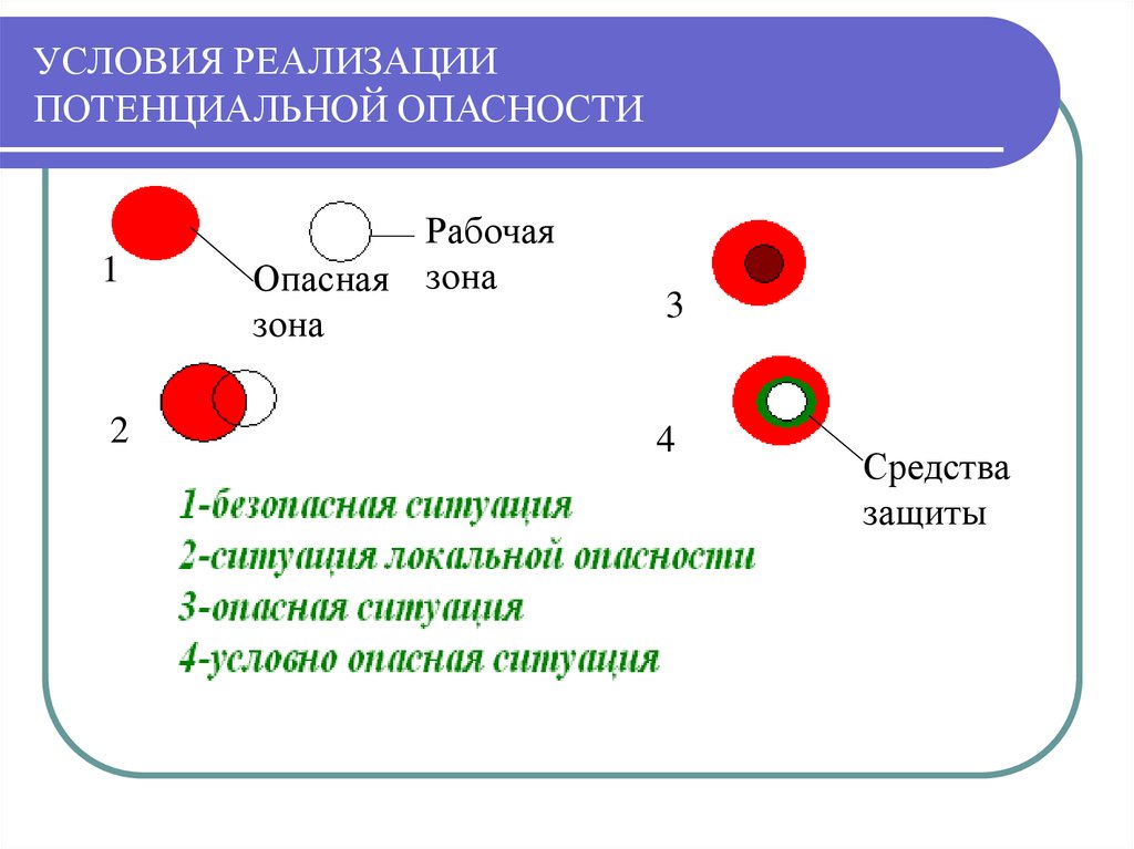 Потенциальные опасные зоны