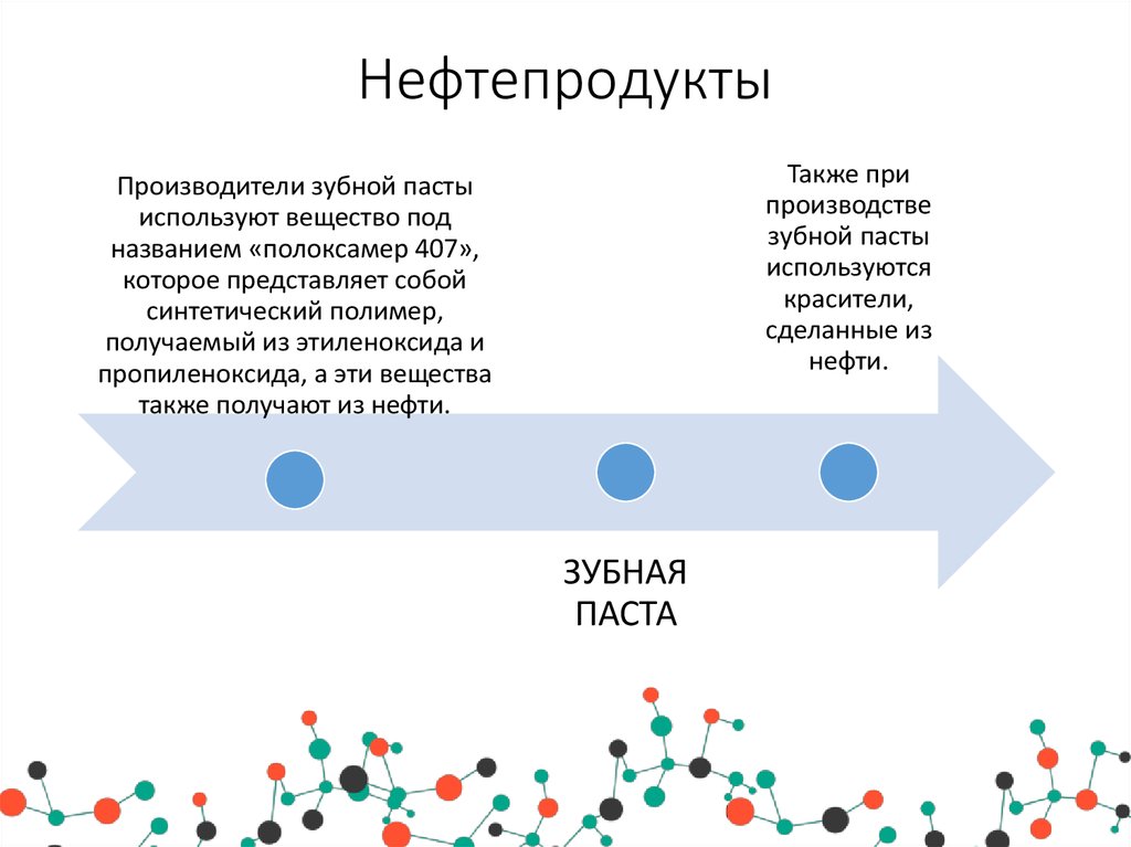 Использование нефтепродуктов презентация