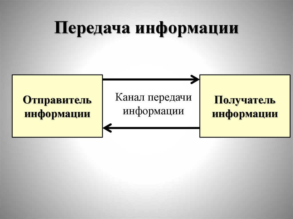 Передача информации презентация