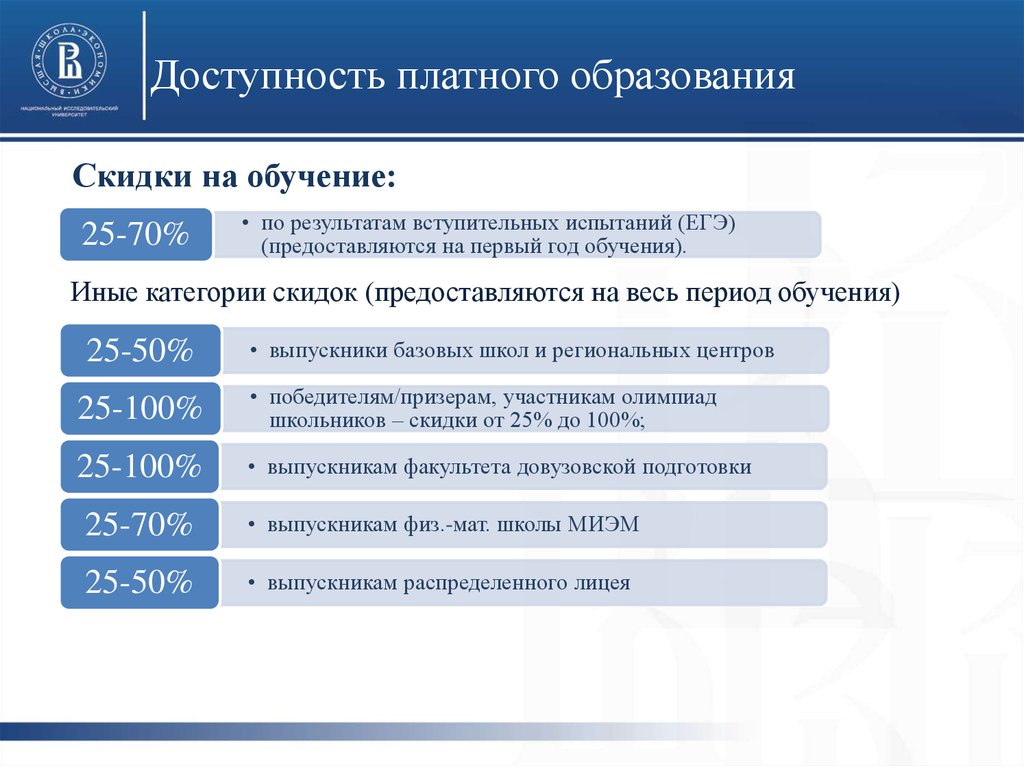 Учусь на платном. Скидки ВШЭ. ВШЭ скидки на обучение. НИУ ВШЭ скидка на обучение. ВШЭ система скидок.