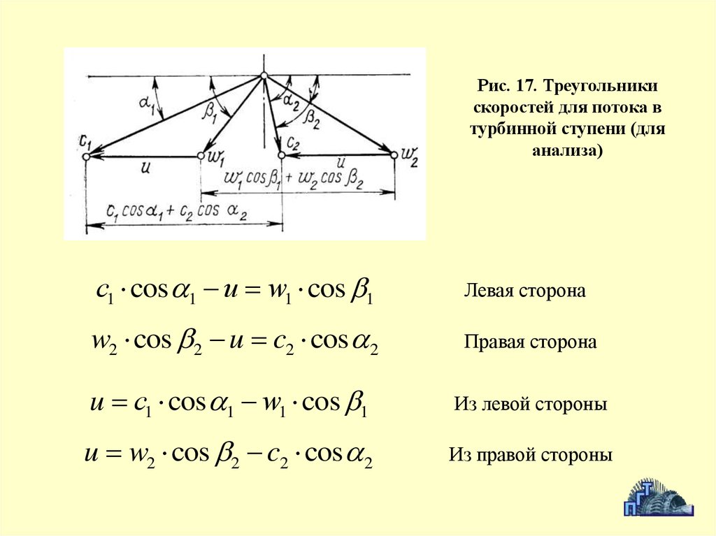 Треугольник скоростей. Треугольники скоростей турбинной ступени. Построение треугольника скоростей. Как построить треугольник скоростей. Векторный треугольник скоростей.