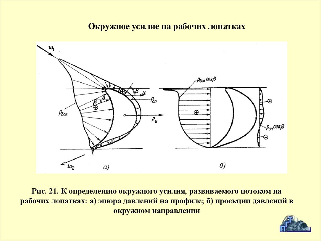 Окружные усилия. Эпюра рабочей лопатки турбины. Окружное усилие. Силы действующие на лопатку турбины. Напряжения в лопатках турбины.