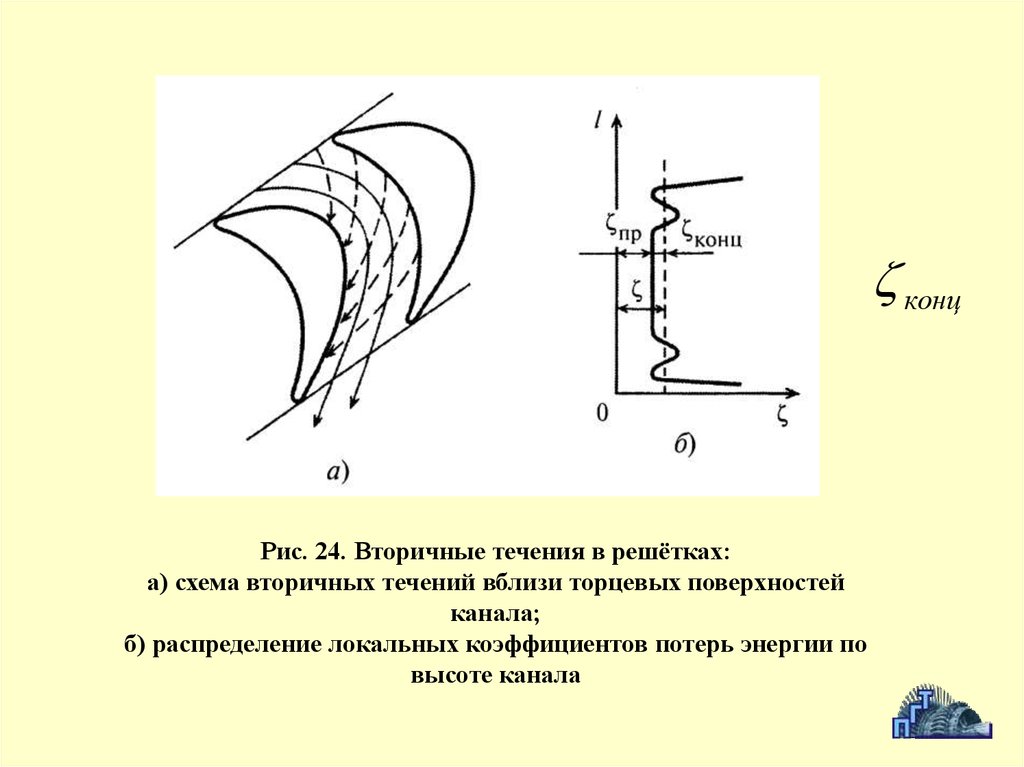 Паровая турбина обозначение на схеме