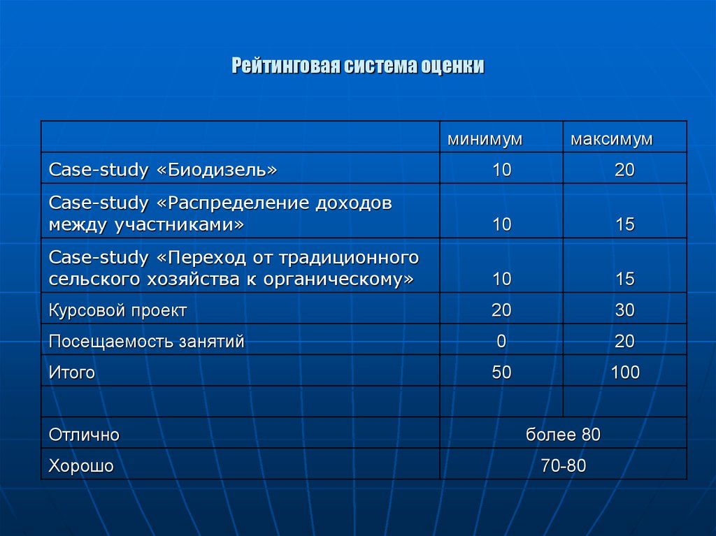 Система рейтинга. Рейтинговая система оценки. Рейтинговая система в школе. Многобальная система оценки. Пример рейтинговой системы оценивания.