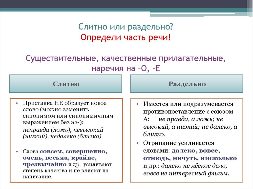 Нарисовать как пишется слитно или раздельно