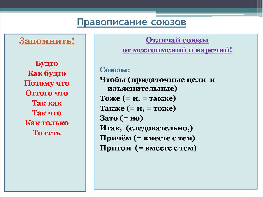 Урок по теме правописание предлогов