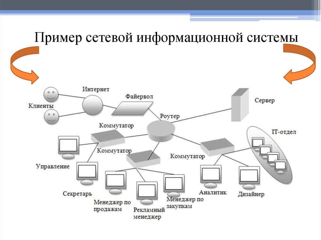 Системный ис. Схема корпоративной сети организации. Схема информационной сети предприятия пример. Информационная система схема пример. Схема сетевой информационной системы.