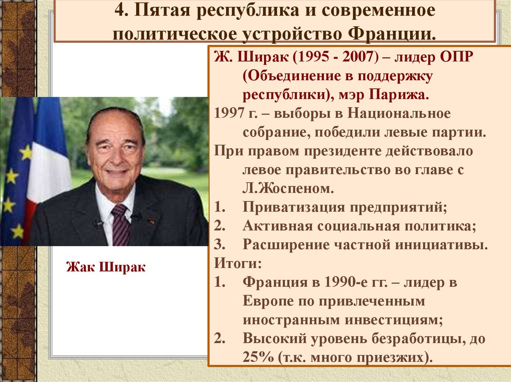 Франция политика кратко. Четвертая и пятая Республики во Франции. Жак Ширак презентация. Ширак внешняя политика. Франция политика.