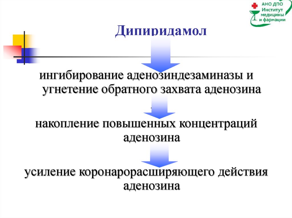 Каков механизм действия. Дипиридамол механизм. Механизм действия дипиридамола. Дипиридамол фармакология. Дипиридамол побочные действия.