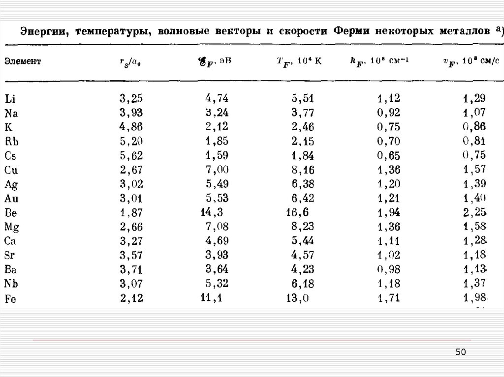 Количество свободных электронов в 1 см3 металлического образца при данной температуре зависит