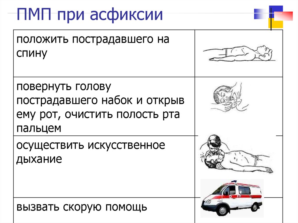 Первая медицинская помощь при удушении презентация