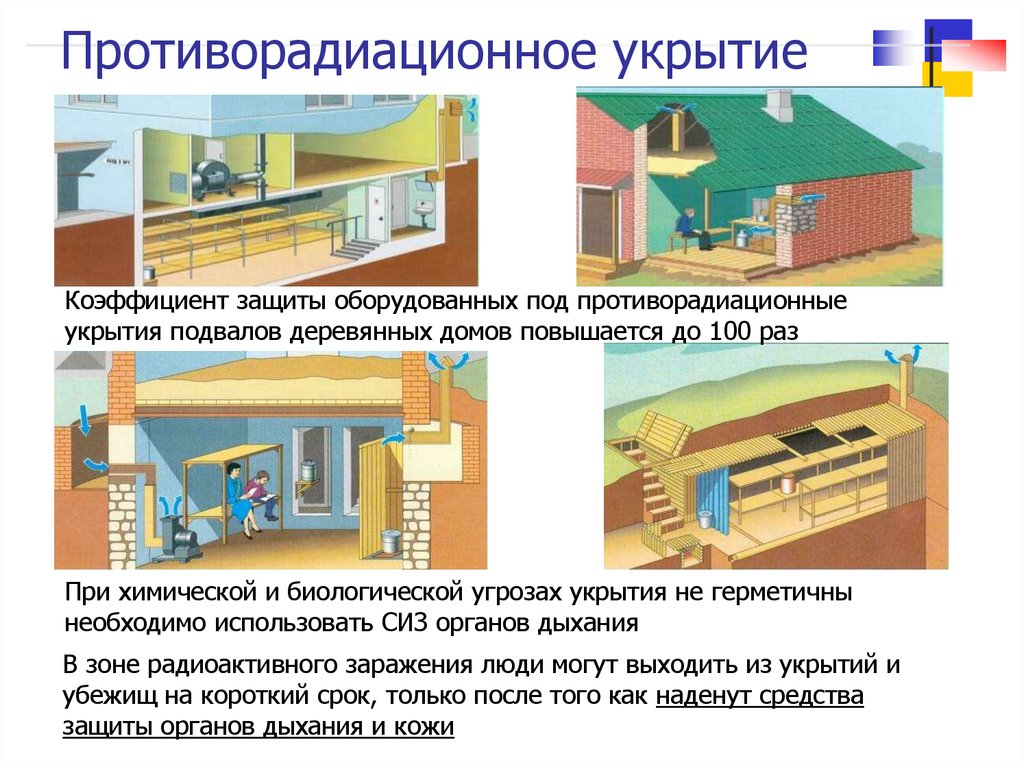 Куда устраивать. Защитные сооружения противорадиационное убежище. Противорадиационные укрытия (пру). Убежища и противорадиационные укрытия в Люберцах. Защитные сооружения убежища противорадиационные укрытия щели.