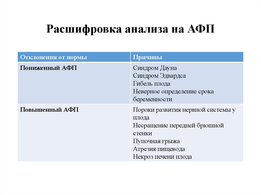 Альфа фетопротеин анализ норма