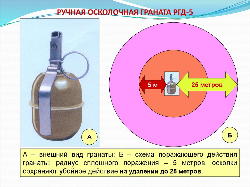 Радиус поражения ргд 5