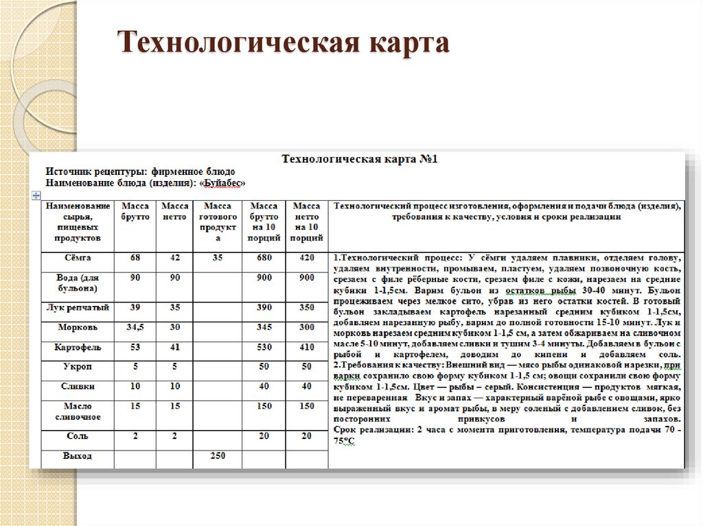 Чай черный технологическая карта