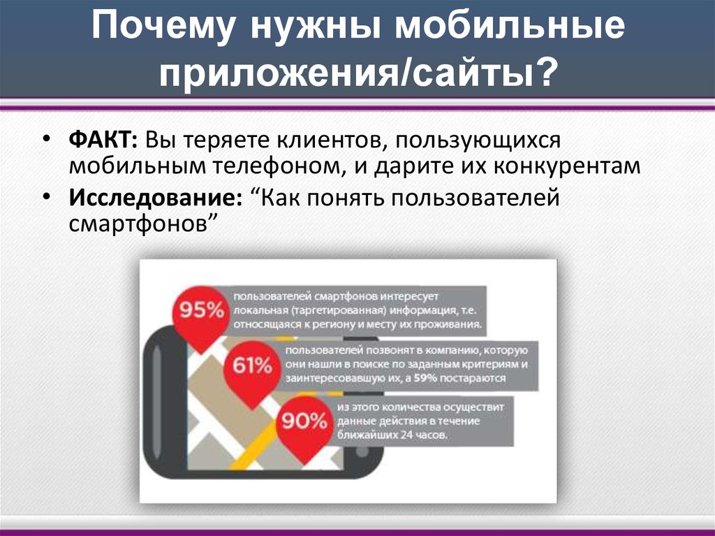 Презентация мобильных приложений