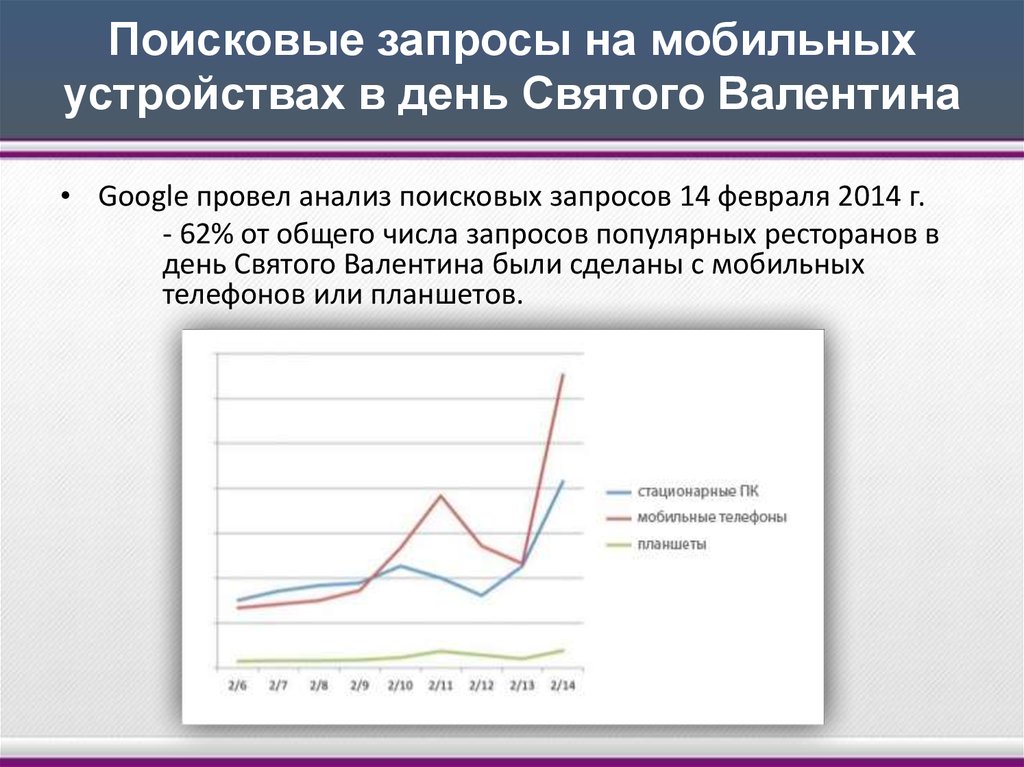 Аналитические запросы. Анализ поисковых запросов. Анализ поисковых запросов авито.