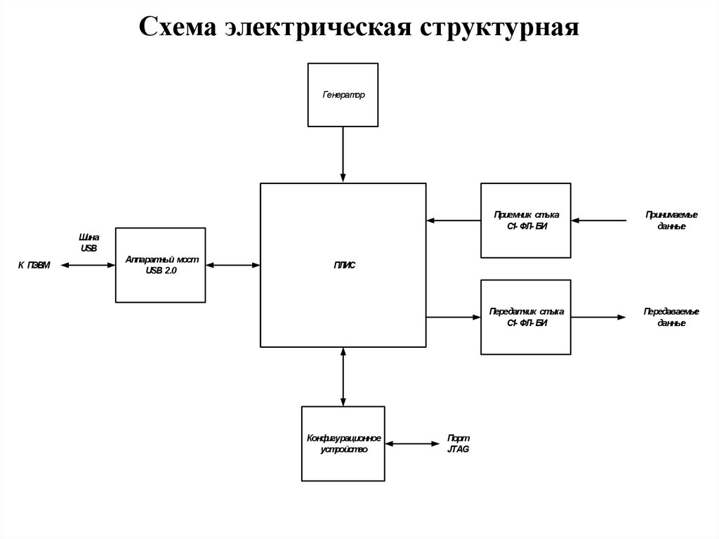 Электрическая структурная схема назначение