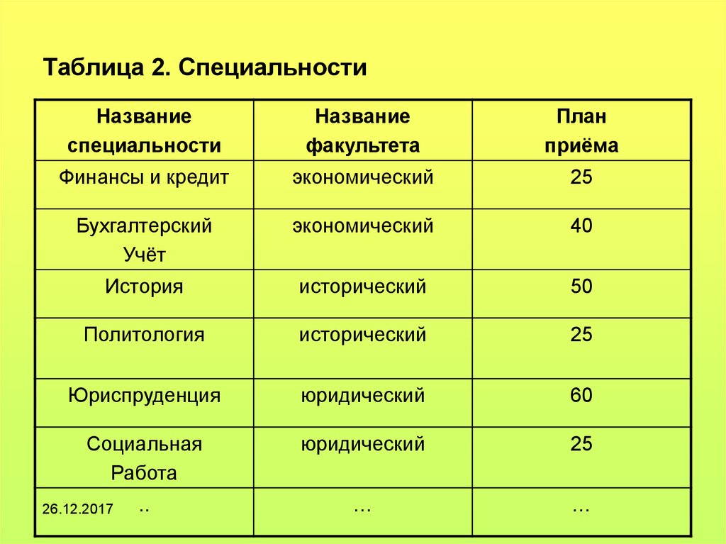 Наименование профессии. Название специальности. Таблица специальностей. Название специализации.