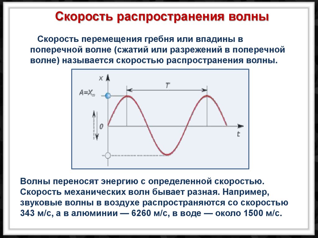 Распространение волн физика 9 класс. Скорость распространения волны формула физика 9 класс. Формулы для определения скорости распространения волны. Формула расчета длины волны и скорость распространения волны. Физика длина волны скорость распространения волн.