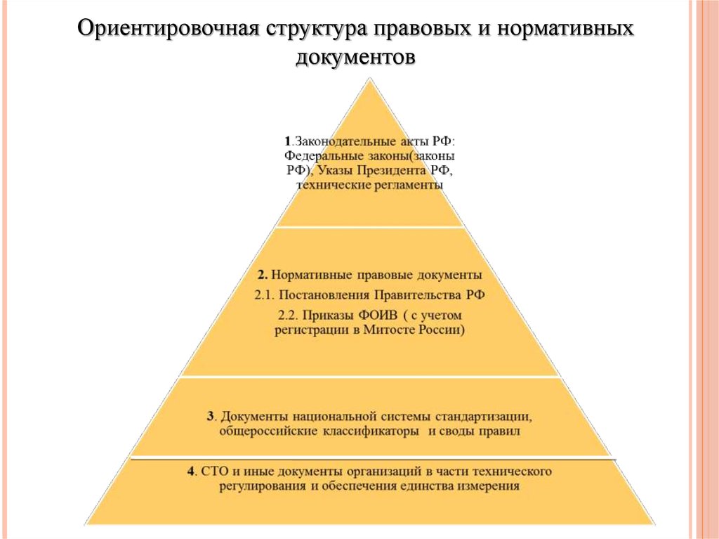 Части юридического документа. Иерархия юридических документов. Структура правового документа. Структура юридического документа. Структура правового акта.