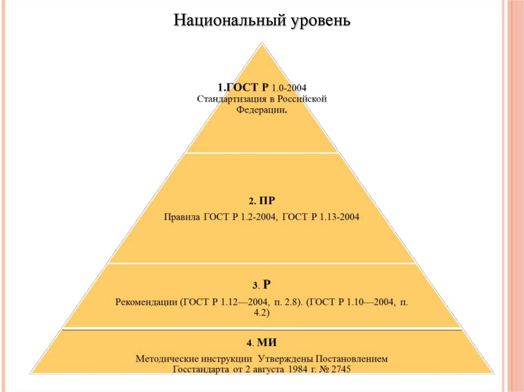 Пирамида уровней. Уровни стандартов. Уровни национальной стандартизации. Уровни стандартов в метрологии. Уровни стандартизации в РФ.