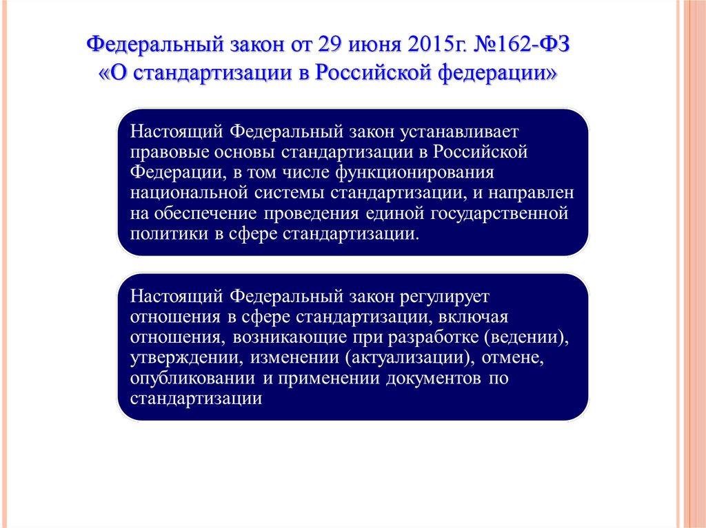 Изменения с 29 июня. Закон о стандартизации. Федеральный закон 162 о стандартизации. Стандартизация в Российской Федерации. Закон 162-ФЗ О стандартизации в Российской Федерации это.