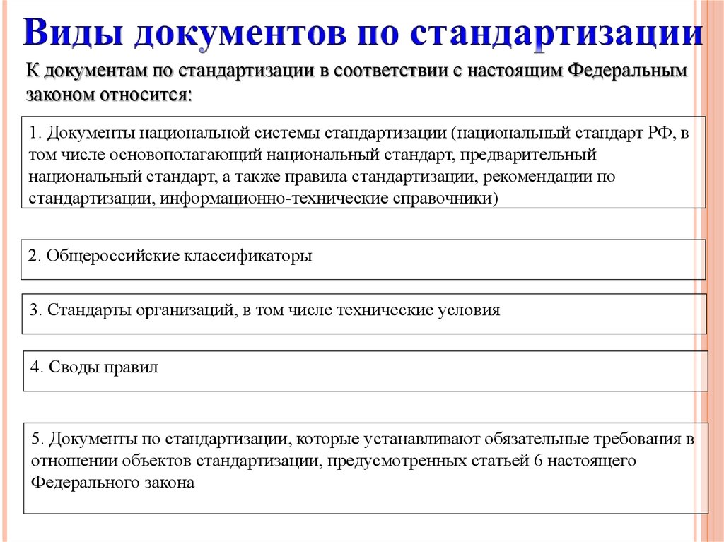 Документы национальной системы. Обязательные документы по стандартизации. Обязательные требования стандартизации. Документы стандартизации по Федеральному. Документы о стандартизации обязательные требования.