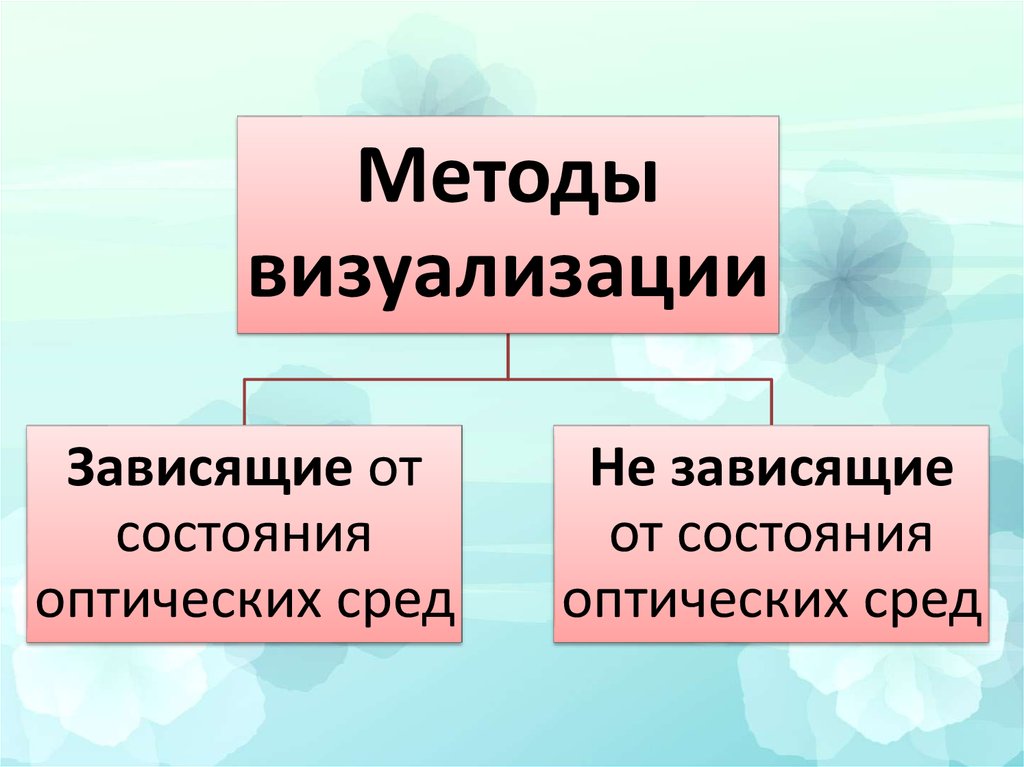 Методы визуализации