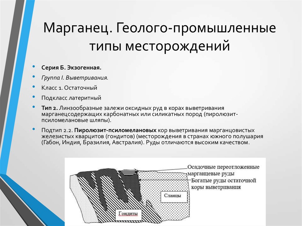 Реферат: Промышленные типы месторождений титана