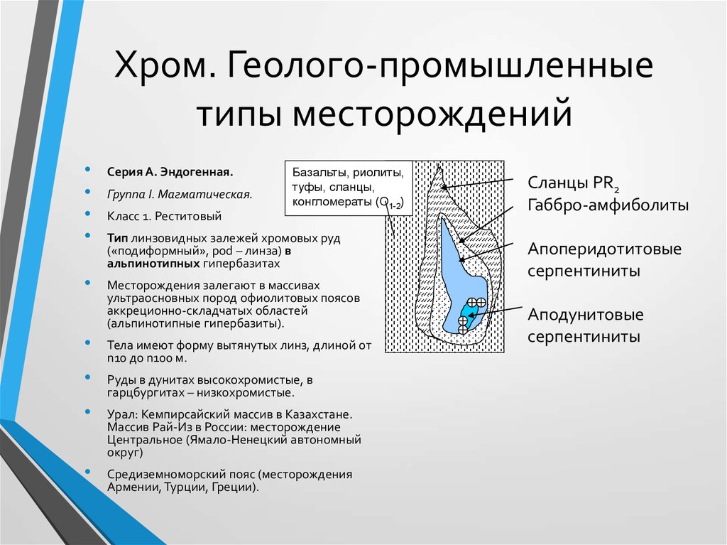 Геолого промышленные типы месторождений