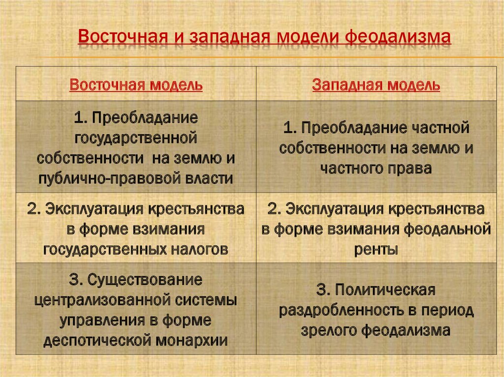 Реферат: Особенности развития феодального государства и права в странах востока