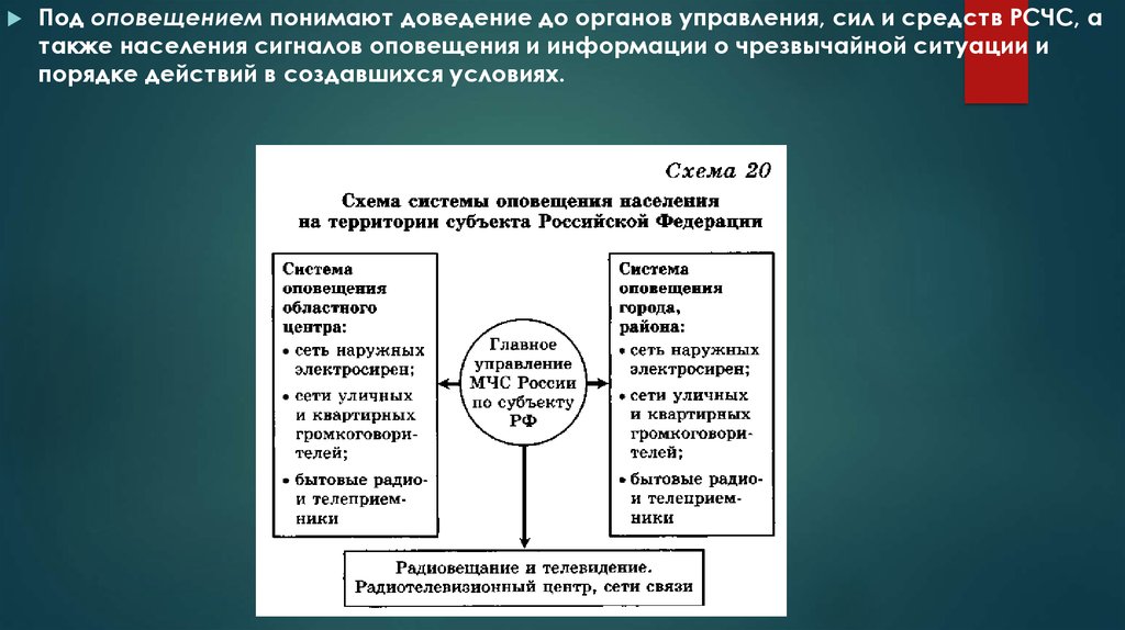 Оповещения и информирования населения в мирное время