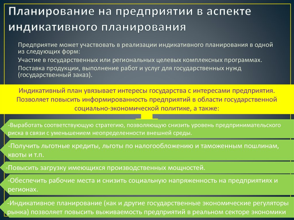 Формы индикативного планирования