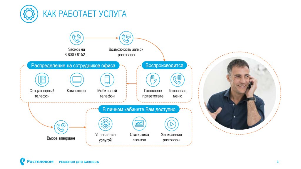 Возможность записывать. Голосовое Приветствие. Схема работы сотрудников Ростелеком. Голосовое или телефонное управление. Ростелеком запись разговоров АТС.